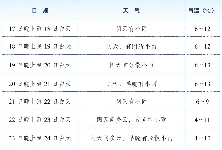 冷空气又双叒叕来四川了！小雨、小雪、雨夹雪已发货→