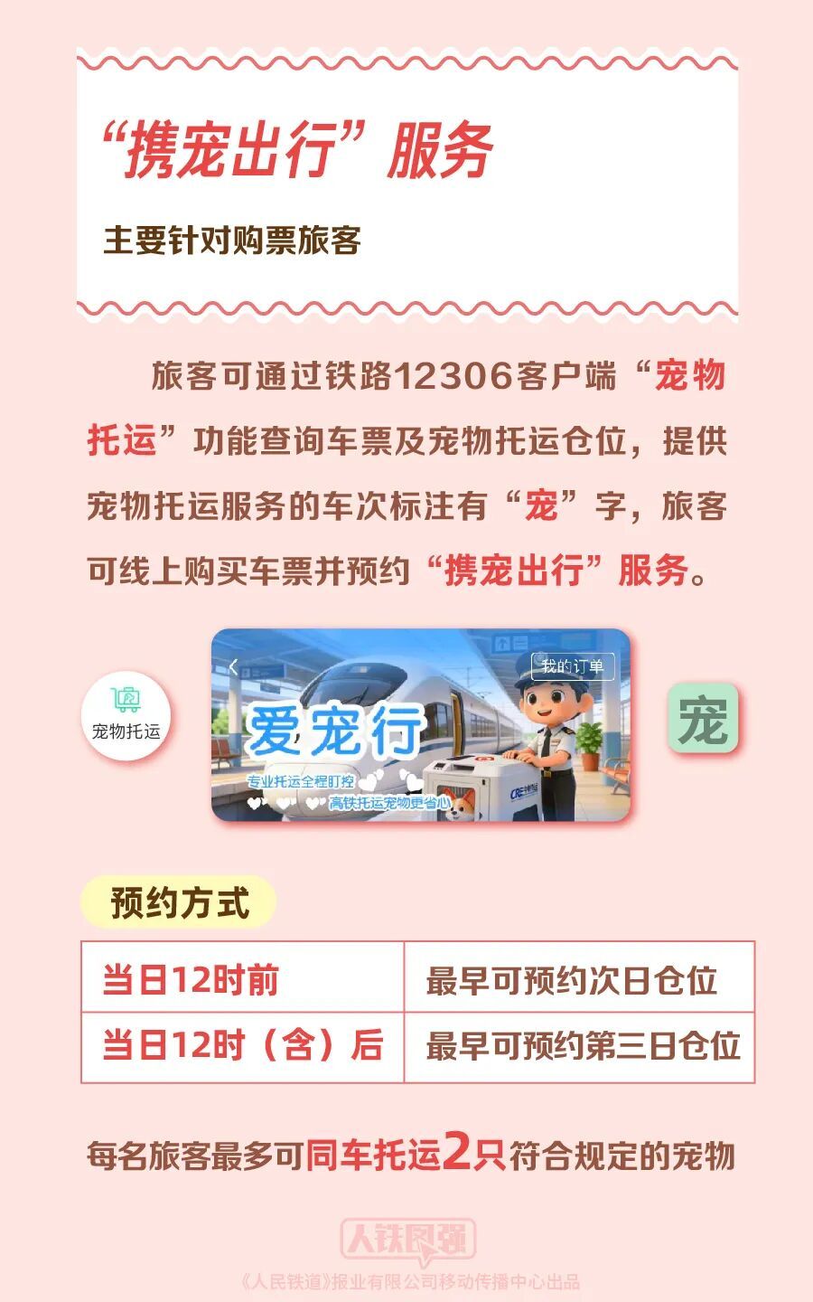 全国121座高铁站+228趟列车可以托运宠物了