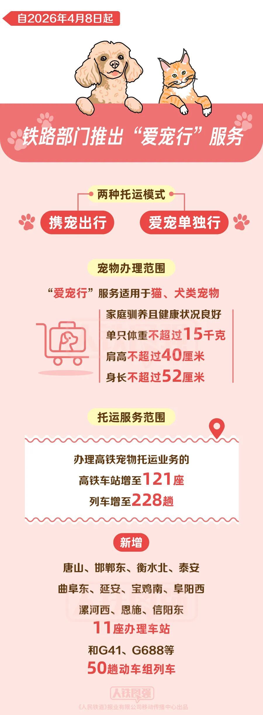 全国121座高铁站+228趟列车可以托运宠物了