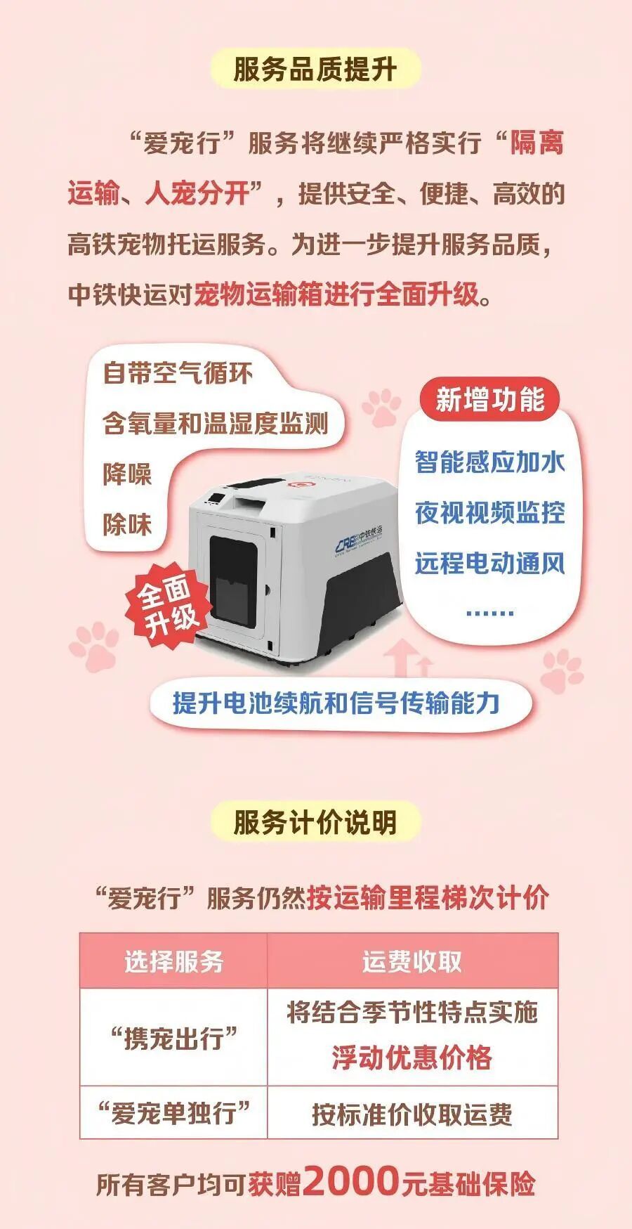 全国121座高铁站+228趟列车可以托运宠物了