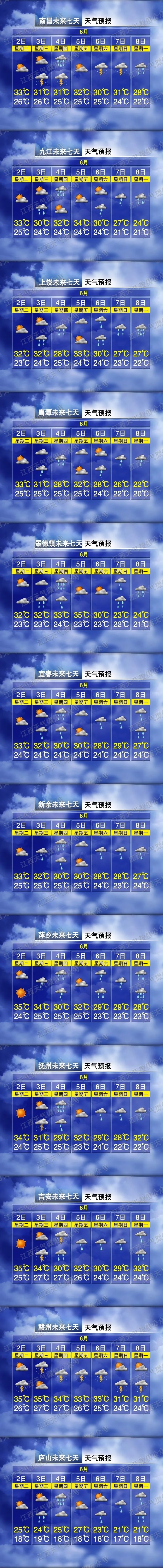 大到暴雨!两轮降水来袭!局部气温达35℃!江西天气预报速看 大到暴雨!两轮降水来袭!局部气温达35℃!江西天气预报速看