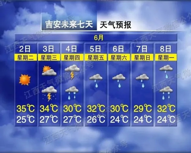 大到暴雨!两轮降水来袭!局部气温达35℃!江西天气预报速看 大到暴雨!两轮降水来袭!局部气温达35℃!江西天气预报速看