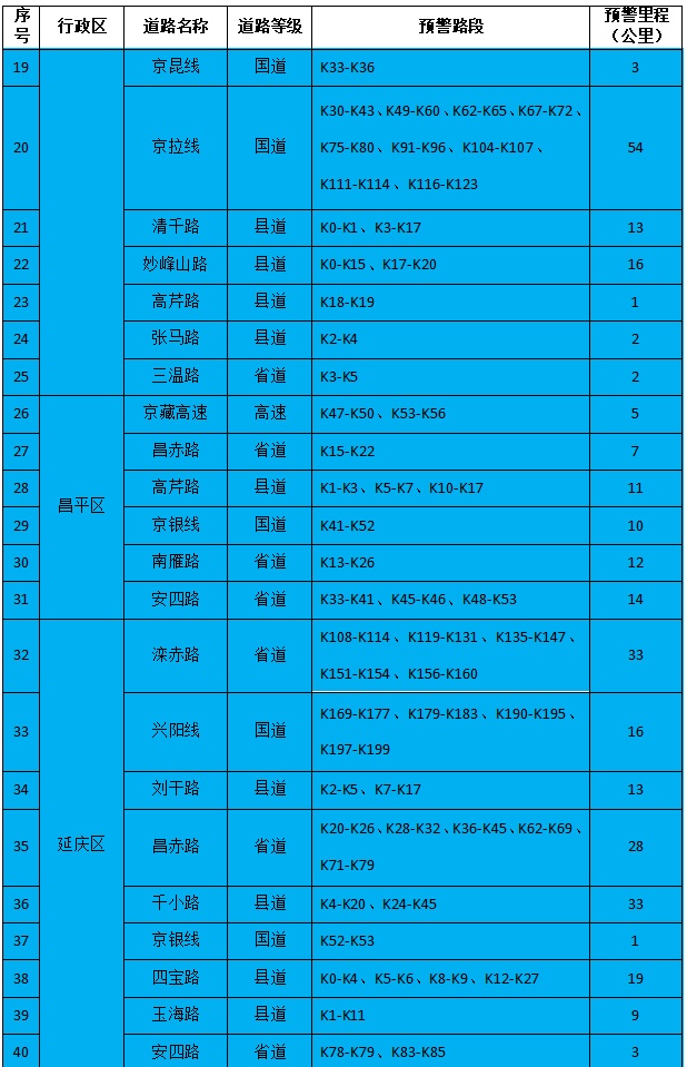 五预警齐发,北京启动防汛四级应急响应!下午至夜间有短时强降水,并伴有6、7级阵风 五预警齐发,北京启动防汛四级应急响应!下午至夜间有短时强降水,并伴有6、7级阵风