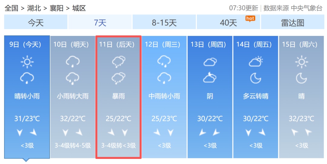 25℃!暴雨来了!台风“白海豚”今晚登陆,襄阳开启降温模式 25℃!暴雨来了!台风“白海豚”今晚登陆,襄阳开启降温模式
