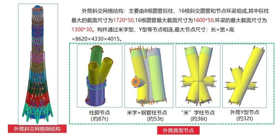 预计2027年完工!广州第二个“小蛮腰”来啦 预计2027年完工!广州第二个“小蛮腰”来啦