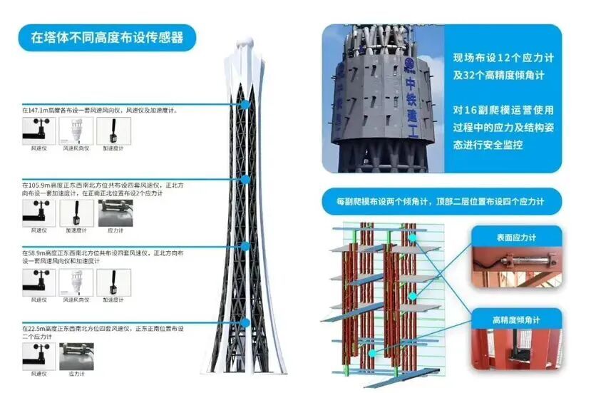 预计2027年完工!广州第二个“小蛮腰”来啦 预计2027年完工!广州第二个“小蛮腰”来啦