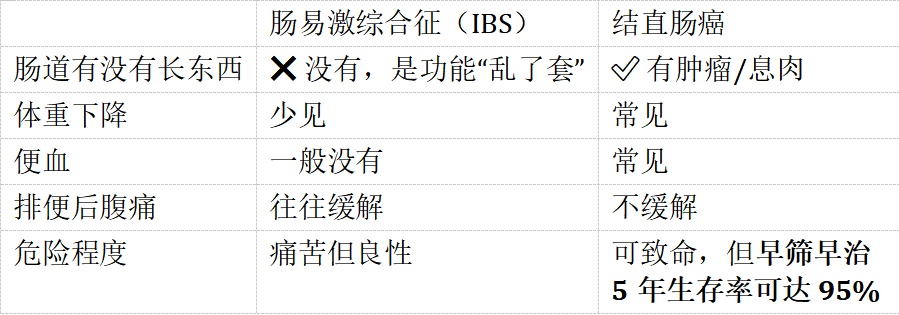 连续拉肚子两个月,暴瘦10多斤!26岁女孩以为自己得了肠癌,结果出人意料 连续拉肚子两个月,暴瘦10多斤!26岁女孩以为自己得了肠癌,结果出人意料