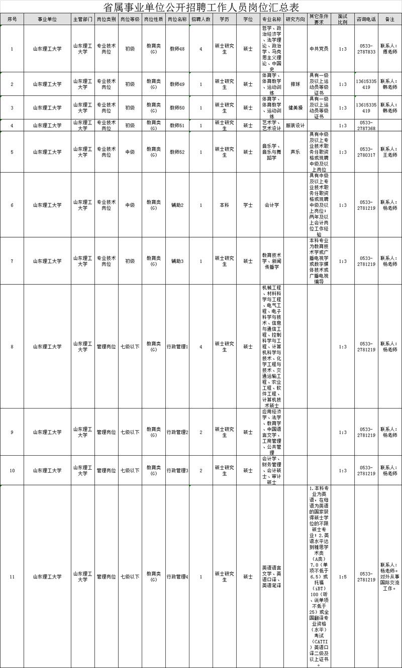 山东四家省属事业单位招聘249人 部分辅导员岗位本科起报 中国山东网