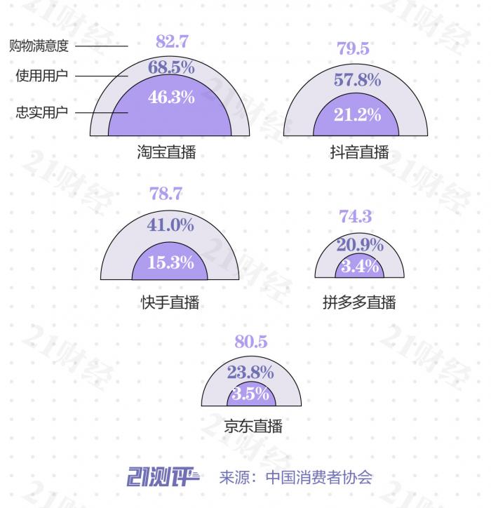 『卖货』直播电商牵手网红卖货，谁的“套路”最多？