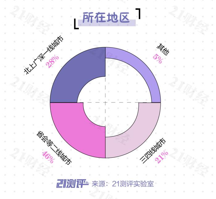 『卖货』直播电商牵手网红卖货，谁的“套路”最多？