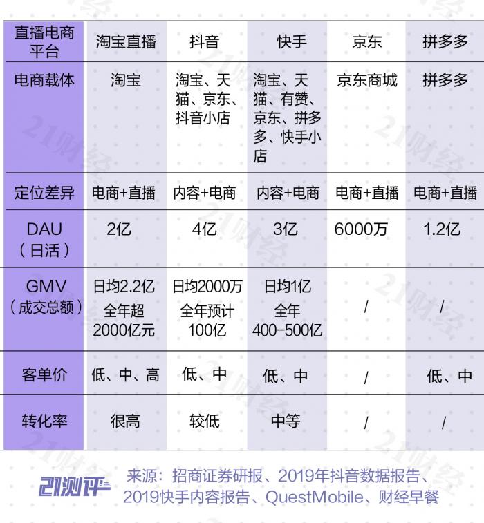 『卖货』直播电商牵手网红卖货，谁的“套路”最多？