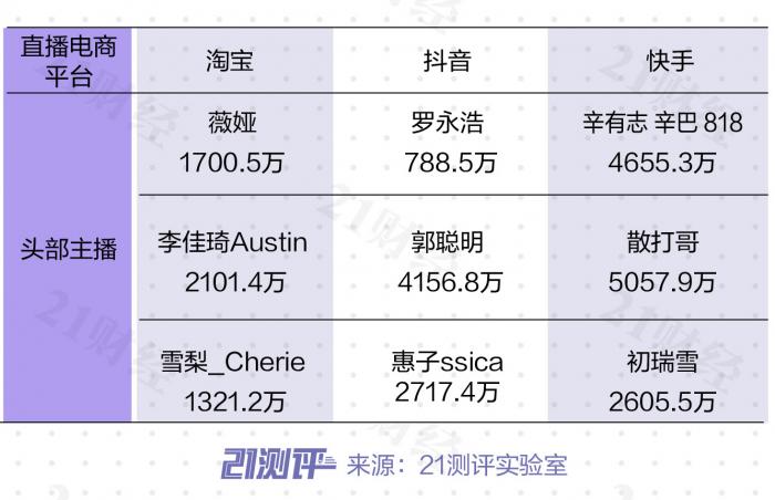 『卖货』直播电商牵手网红卖货，谁的“套路”最多？