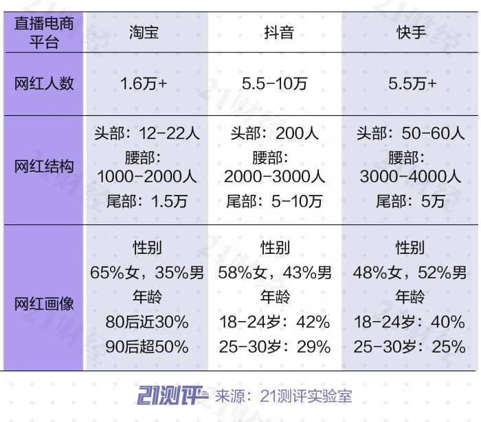 『卖货』直播电商牵手网红卖货，谁的“套路”最多？