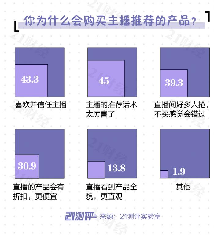 『卖货』直播电商牵手网红卖货，谁的“套路”最多？