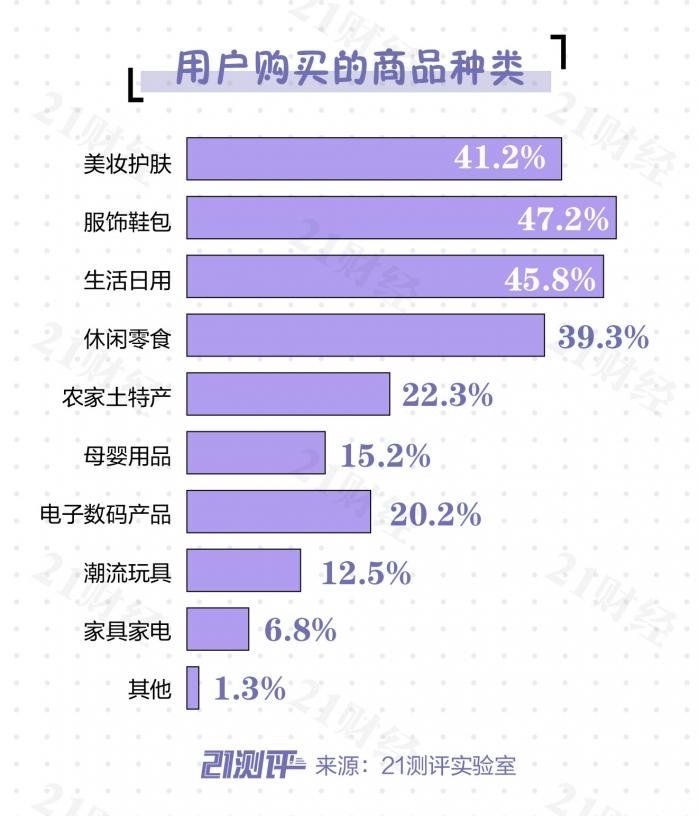 『卖货』直播电商牵手网红卖货，谁的“套路”最多？