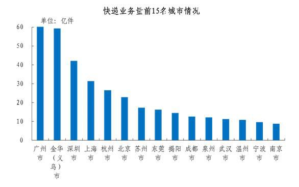 中国新闻网同比增长31.5%，2019年邮政行业业务总量完成1.6万亿