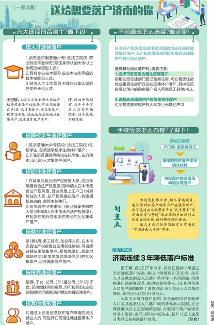 财经新闻无房无就业单位也能落户！又有省会城市放大招，甚至农村籍大学生可以“来去自由”