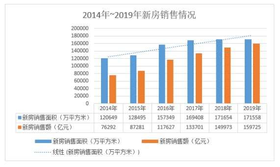 澎湃房地产市场又会往哪儿走？，牛市来了呼声又起