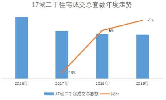 澎湃房地产市场又会往哪儿走？，牛市来了呼声又起