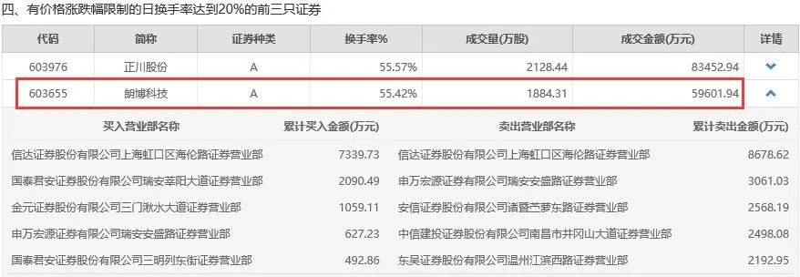 牛市最熊个股现身：7月居然倒跌16%！“杀猪盘”割韭菜，5000股东心态崩塌