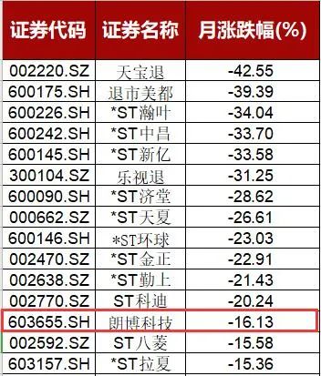 牛市最熊个股现身：7月居然倒跌16%！“杀猪盘”割韭菜，5000股东心态崩塌