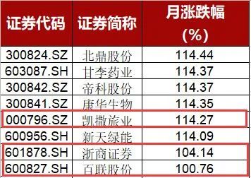 牛市最熊个股现身：7月居然倒跌16%！“杀猪盘”割韭菜，5000股东心态崩塌