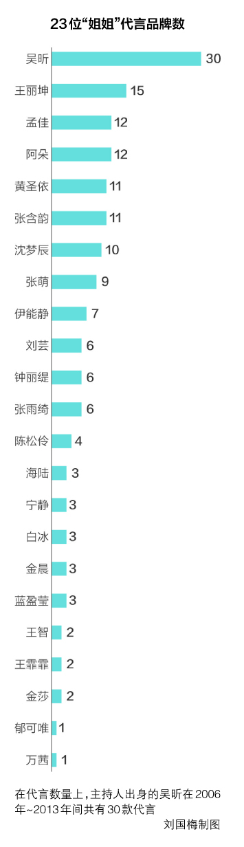 开公司、买房产、做副业 揭秘“乘风破浪”姐姐们的投资版图