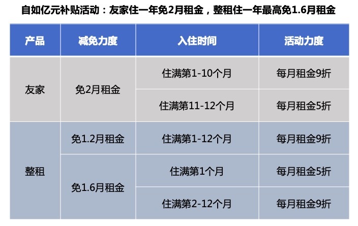 长租公寓租房怎么优惠?看看央视的&ldquo;亿元补贴&rdquo;攻略|长租公寓租房怎么优惠?看看央视的“亿元补贴”攻略