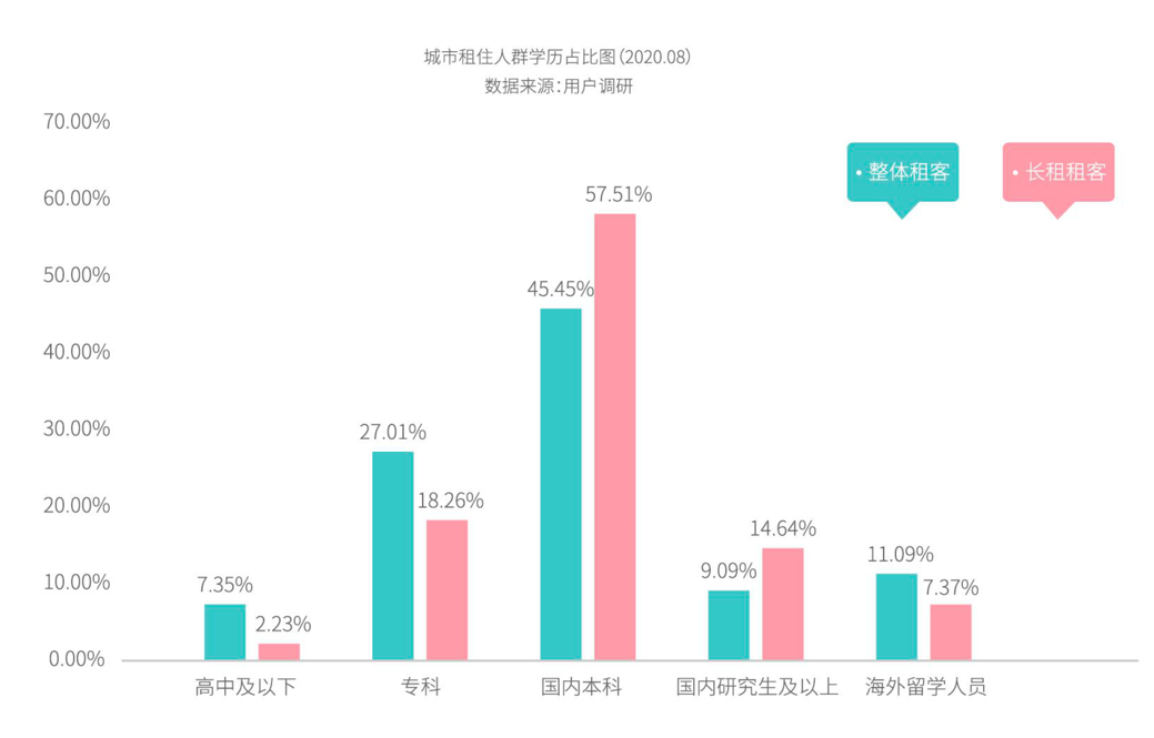 新华网|《2020中国青年租住生活蓝皮书》：青年租住看重线上化体验 选房遵循“双30法则”