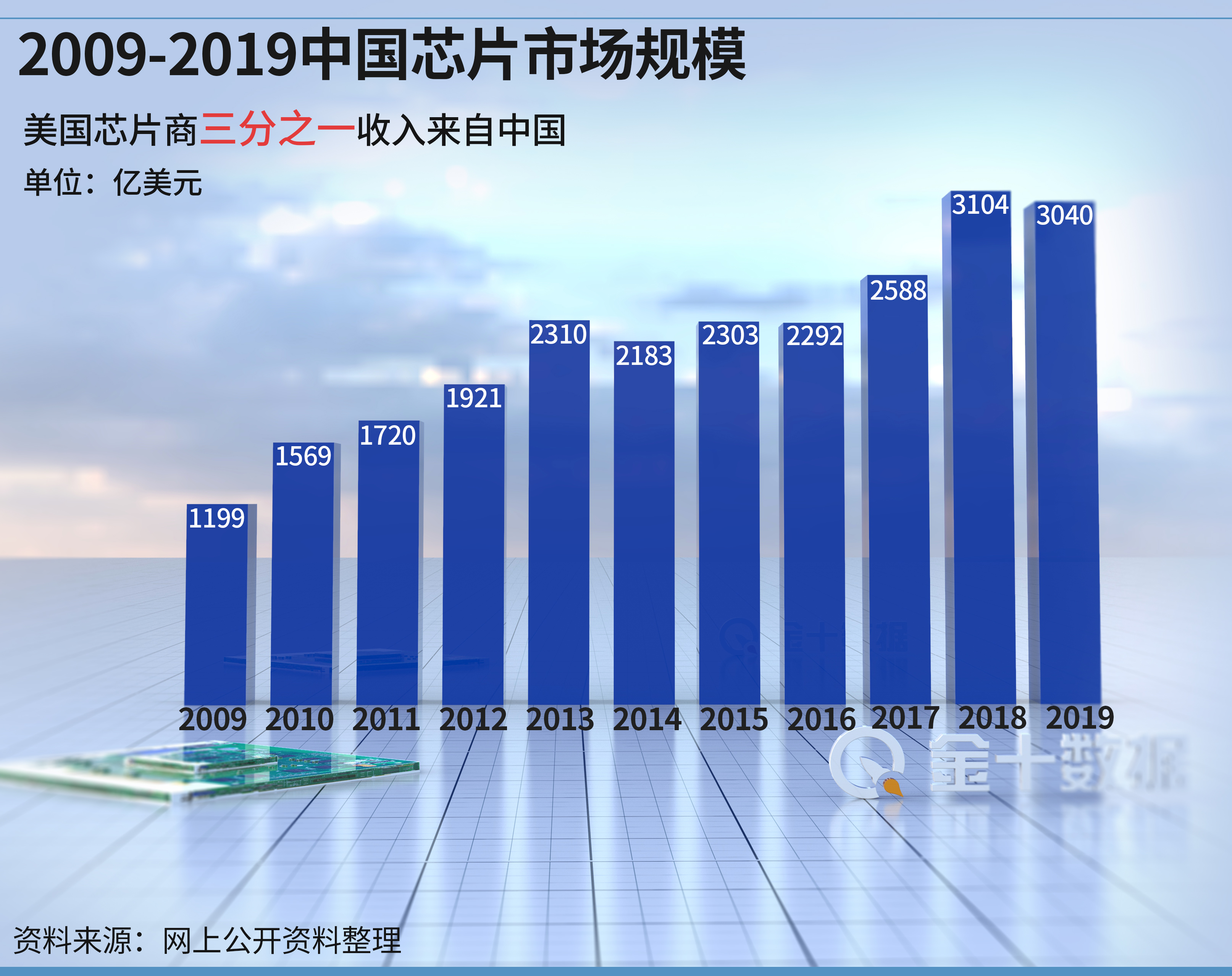 美国|美国离垄断芯片架构只差一步？专家：中国可能否决美企2728亿并购