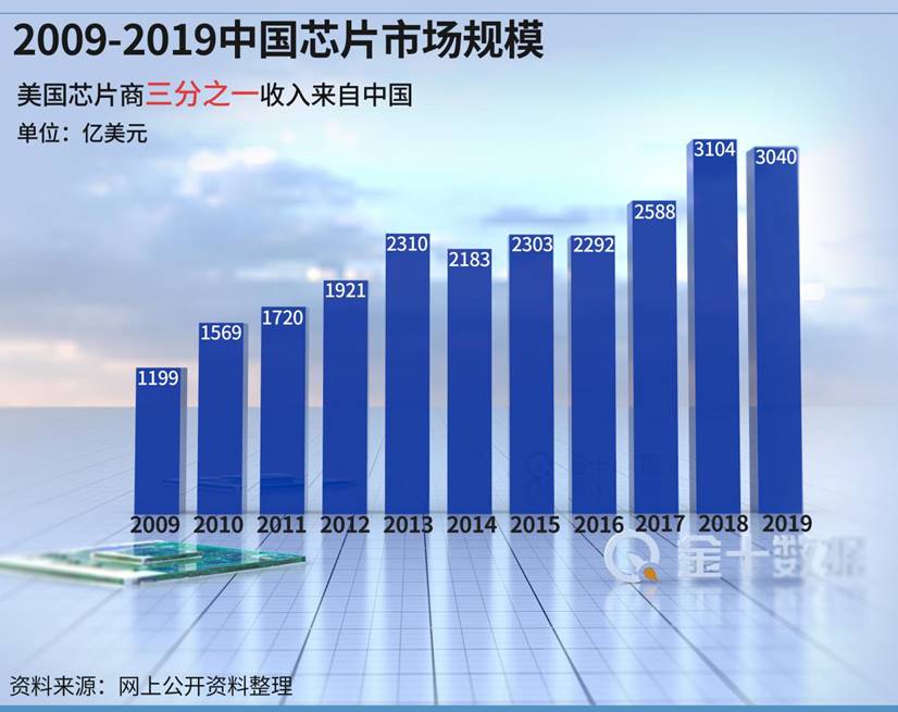 710|710亿芯片生意黄了！美国禁令下，日本年内最大IPO被迫延迟