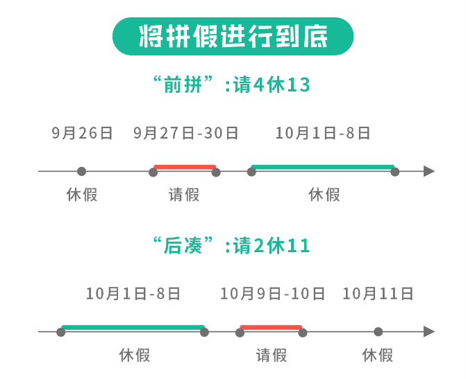 经济日报客户端|“十一”游客最爱去哪？哪些城市消费者旅游消费最“大方”？