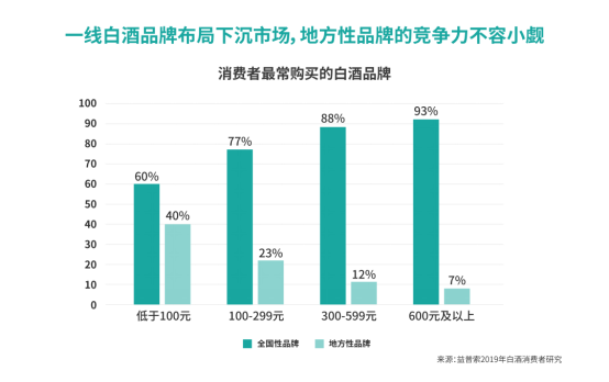 用户|群脉通过数字化赋能糖酒食品行业，挖掘用户价值开拓新增量