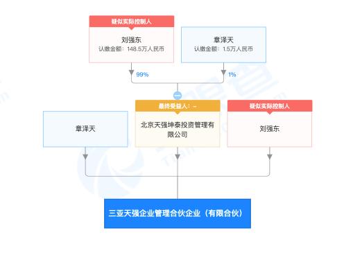 章泽天|刘强东与章泽天成立新公司“天强”：前者持股99%，后者持股1%