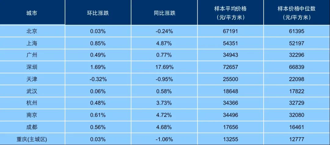 开发商们还有不到两个月:业绩下滑、拿地放缓、巨债到期|开发商们还有不到两个月:业绩下滑、拿地放缓、巨债到期