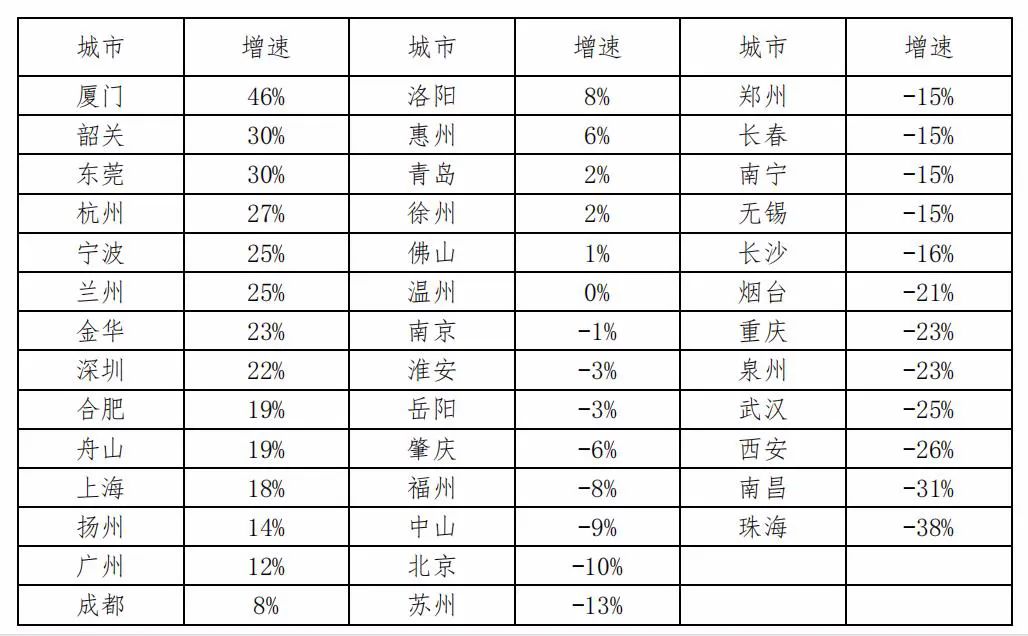 开发商们还有不到两个月:业绩下滑、拿地放缓、巨债到期|开发商们还有不到两个月:业绩下滑、拿地放缓、巨债到期