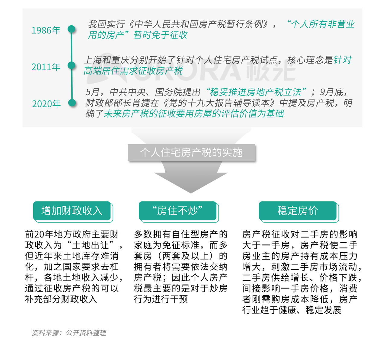 房产|极光：房住不炒已成为常态，新房市场成为刚需购房的主战场