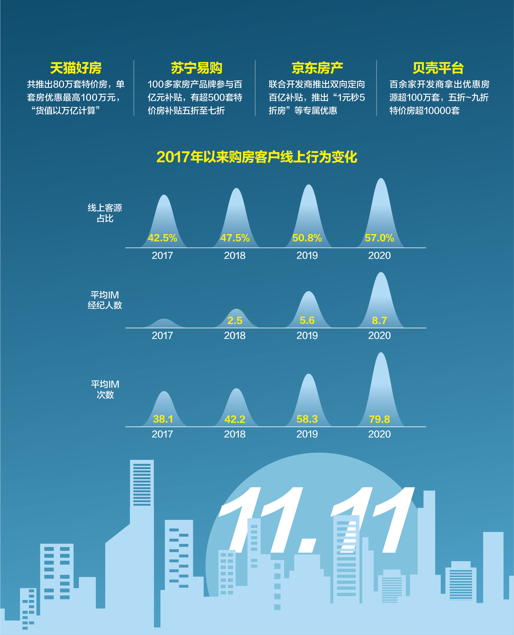 &ldquo;双11&rdquo;你薅到房了吗?|＂双11＂你薅到房了吗?