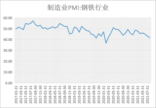 螺纹钢：关注地产政策变化的边际影响