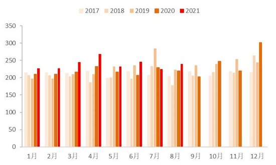 纯碱现货价格下调大势所趋 期货价格有望低位企稳