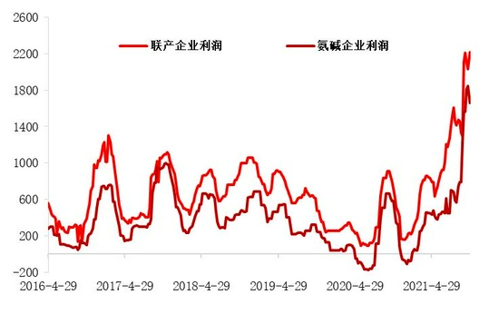 纯碱现货价格下调大势所趋期货价格有望低位企稳