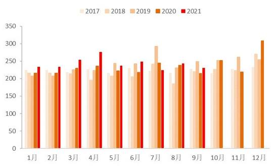 纯碱现货价格下调大势所趋 期货价格有望低位企稳