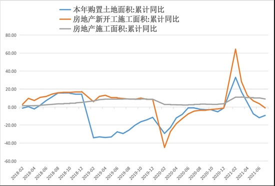 螺纹钢：关注地产政策变化的边际影响