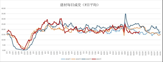 螺纹钢：关注地产政策变化的边际影响