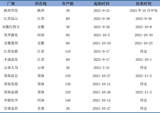 纯碱现货价格下调大势所趋 期货价格有望低位企稳