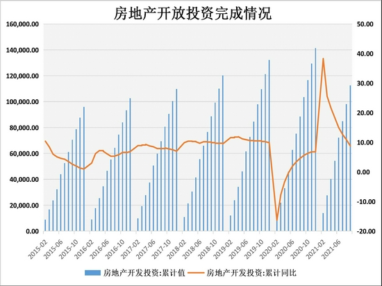 螺纹钢：关注地产政策变化的边际影响