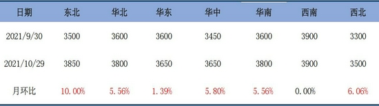 纯碱现货价格下调大势所趋 期货价格有望低位企稳
