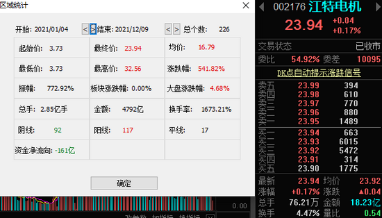 21万股民炸锅！5倍锂矿大牛股遭证监会立案调查，事涉信批违法违规
