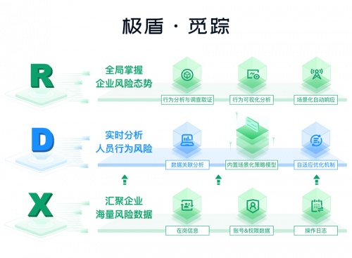 极盾科技完成数千万元Pre-A轮融资，由IDG资本独家投资