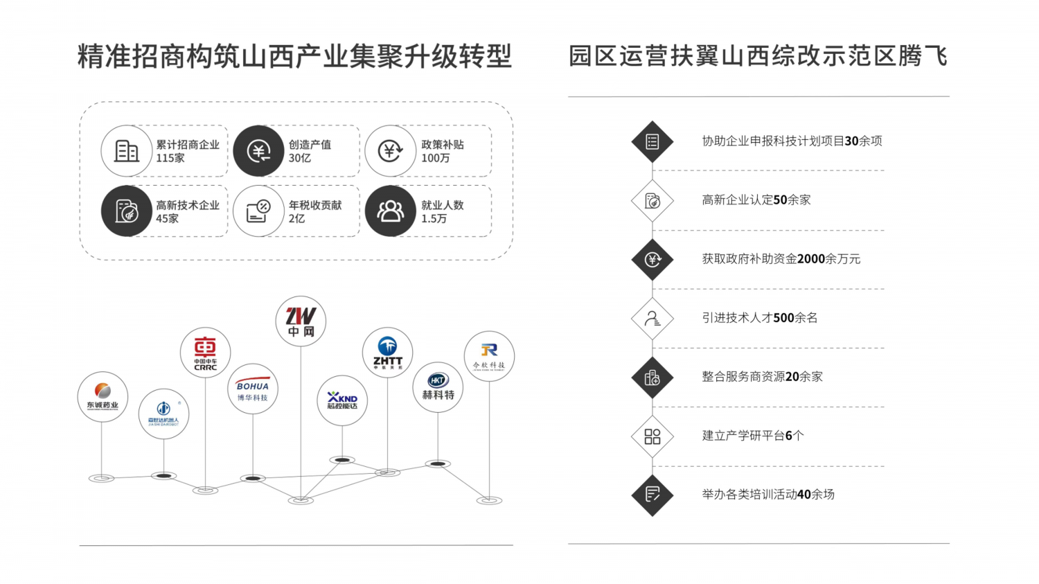 金科产业斩获2021年度产业园区·商办金梧桐奖多项荣誉(图12)